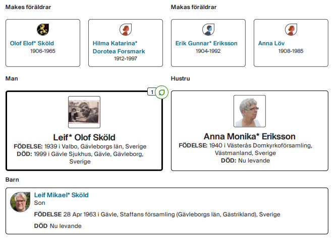 Mikael Ancestry